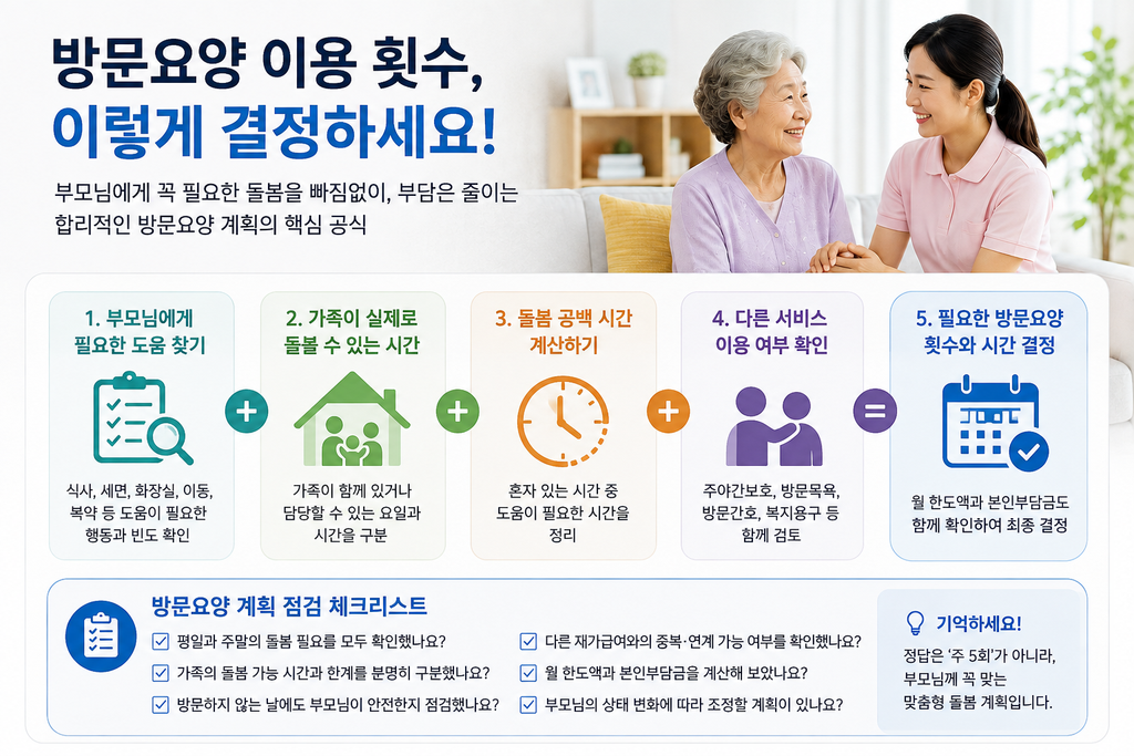 방문요양 주 5회 부모 상태별 이용 횟수 결정하는 방법 추천 안내 가이드 썸네일