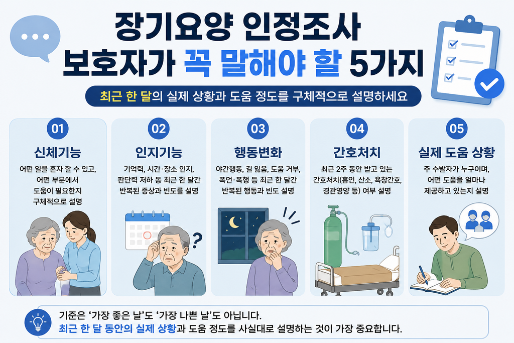 장기요양 인정조사에서 보호자가 꼭 말해야 하는 것 썸네일
