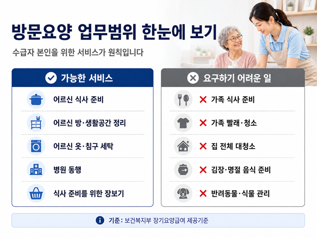 방문요앙업무범위